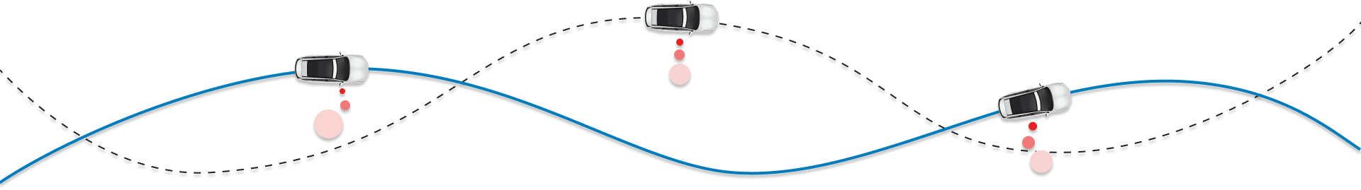 Roadmap